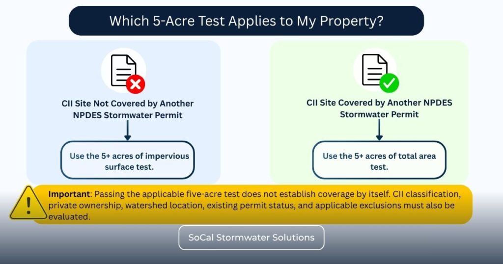 Infographic comparing the two Region 4 CII Permit 5-acre threshold tests for qualifying properties.
